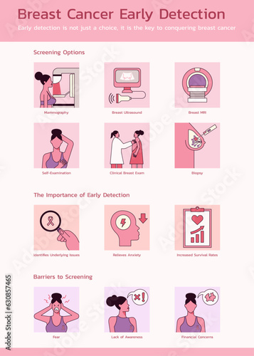 Early Detection is the Key of Breast Cancer Screening and Diagnosis Infographic for Women Health Awareness, Vector Flat Design Template Illustration