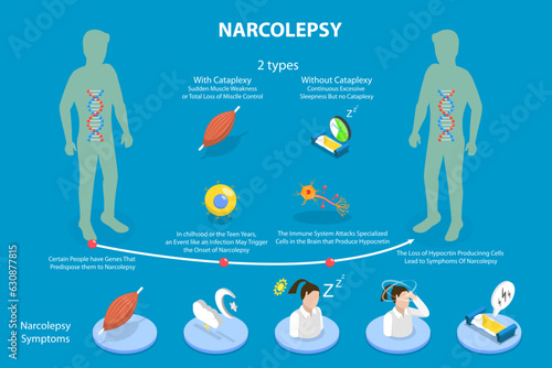 3D Isometric Flat Vector Conceptual Illustration of Narcolepsy, Educational Schema
