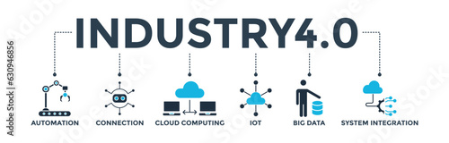 Industry 4.0 banner web icon vector illustration concept with icon of automation, connection, cloud computing, iot, big data, and system integration