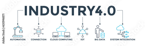Industry 4.0 banner web icon vector illustration concept with icon of automation, connection, cloud computing, iot, big data, and system integration