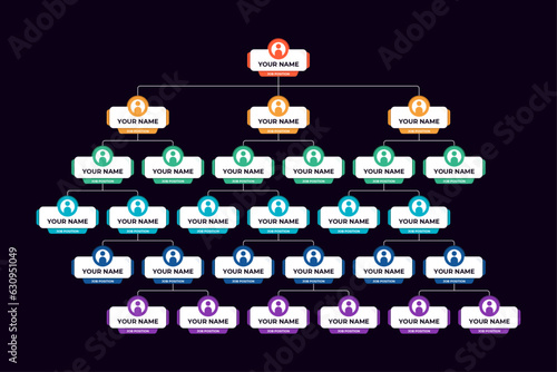 Organizational chart business for corporate