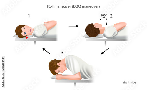 Roll maneuver right side