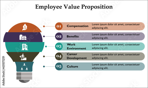 Employee Value Proposition with icons in an infographic template