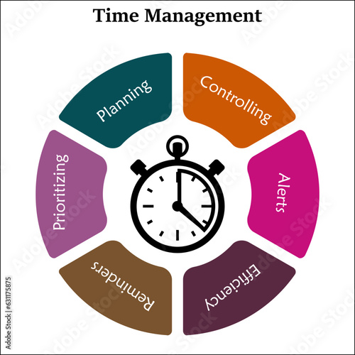 Six aspects of Time management - Controlling, Alerts, Efficiency, Reminders, prioritizing, Planning. Infographic template