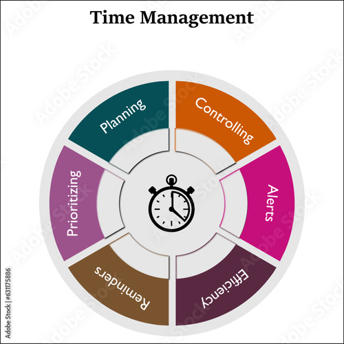 Six aspects of Time management - Controlling, Alerts, Efficiency, Reminders, prioritizing, Planning. Infographic template