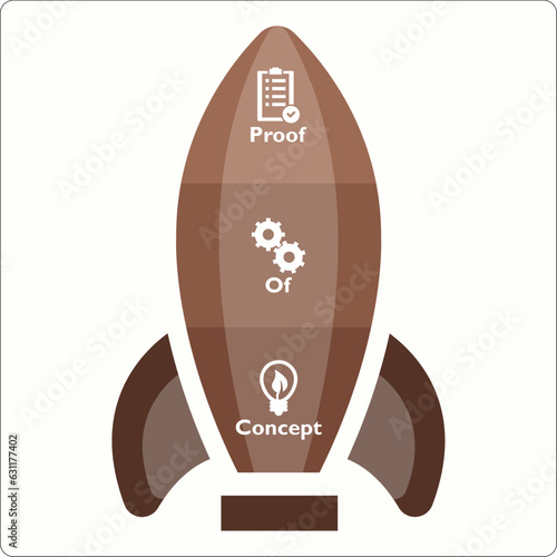 POC - Proof of concept acronym. Infographic template with icons