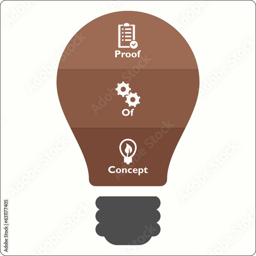 POC - Proof of concept acronym. Infographic template with icons