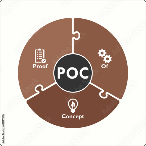 POC - Proof of concept acronym. Infographic template with icons