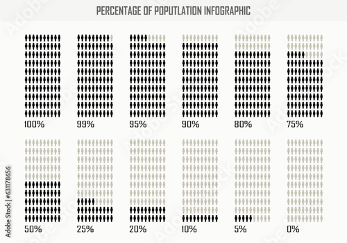Percentage of the population, occupied, people demography, diagram, infographics concept, and element design. 0, 5, 10, 25, 50, 75, 80, 90, 95, 99 and 100 %.