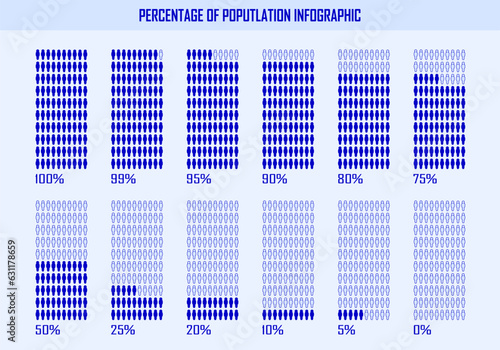 percentage of the population, people demography, diagram, infographics concept, and element design. 0, 5, 10, 25, 50, 75, 80, 90, 95, 99 and 100 %.