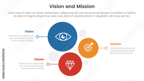 business vision mission and values analysis tool framework infographic with vertical circle direction 3 point stages concept for slide presentation vector