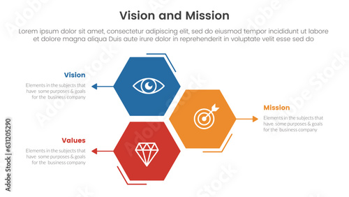 business vision mission and values analysis tool framework infographic with honeycomb shape vertical direction 3 point stages concept for slide presentation vector