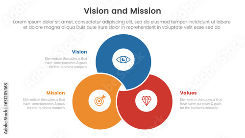 business vision mission and values analysis tool framework infographic with blending joined cirlce shape 3 point stages concept for slide presentation vector