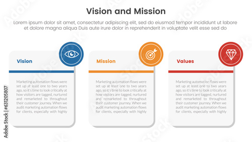 business vision mission and values analysis tool framework infographic with big square box with small circle as badge 3 point stages concept for slide presentation vector