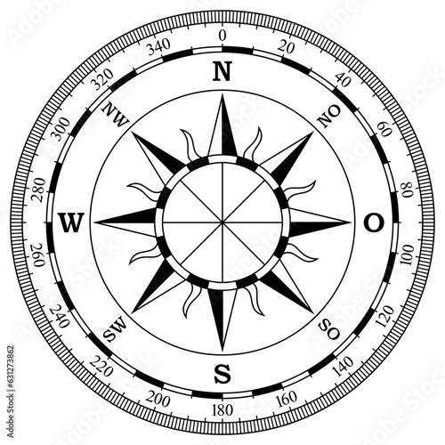 Kompass Rose Vektor mit acht Windrichtungen, Skala und deutscher Osten Bezeichnung. Isolierter Hintergrund.