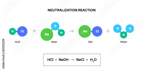 Reaction neutralization poster