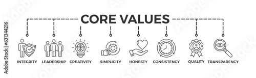 Core values banner web icon vector illustration concept with icon of integrity, leadership, creativity, simplicity, honesty, consistency, quality, transparency