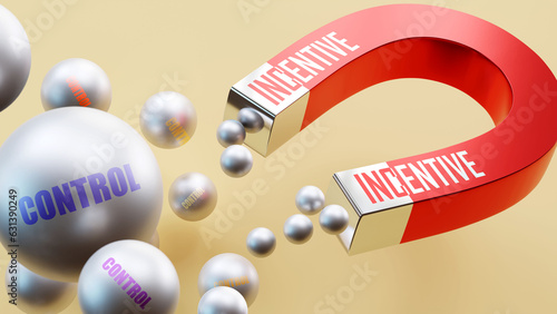 Incentive which brings Control. A magnet metaphor in which Incentive attracts multiple parts of Control. Cause and effect relation between Incentive and Control.,3d illustration