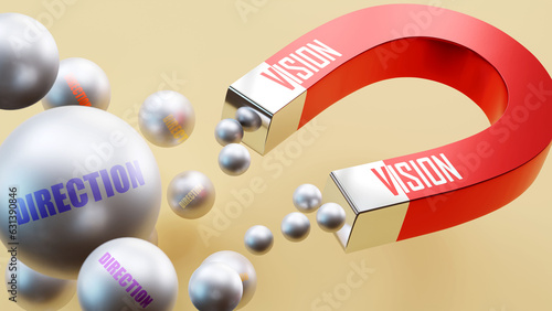 Vision which brings Direction. A magnet metaphor in which Vision attracts multiple parts of Direction. Cause and effect relation between Vision and Direction.,3d illustration