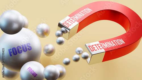 Determination which brings Focus. A magnet metaphor in which Determination attracts multiple parts of Focus. Cause and effect relation between Determination and Focus.,3d illustration