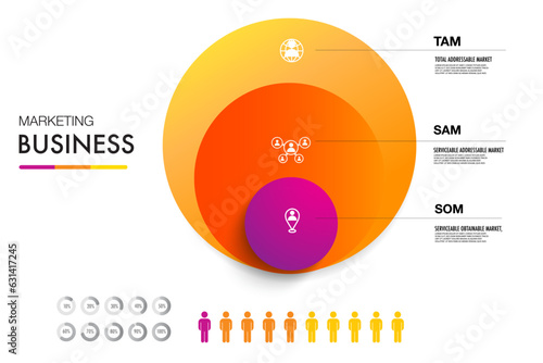 TAM SAM SOM infographic template 3 options marketing analysis business site for investment and opportunity