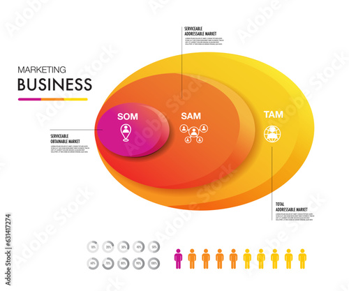 TAM SAM SOM infographic template 3 options marketing analysis business site for investment and opportunity