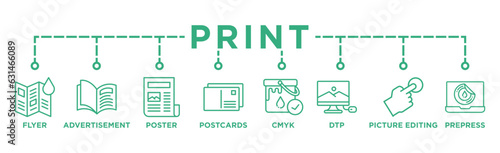 Print banner web icon vector illustration concept with icon of flyer, advertisement, brochure, poster, postcards, cmyk, picture editing, dtp, and prepress	