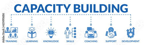 Banner of capacity building web vector illustration concept with icons of training, learning, knowledge, skills, coaching, support, development