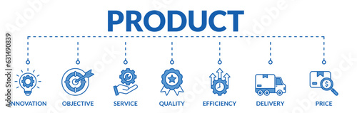 Banner of product web vector illustration concept with icons of innovation, objective, service, quality, efficiency, delivery, price