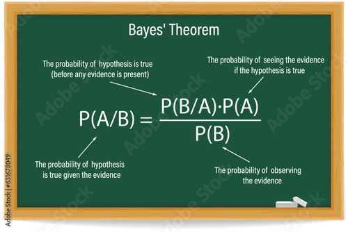 Bayes' Theorem on a green chalkboard. Bayes rule. The concept in decision theory. Education science. Vector illustration.  photo