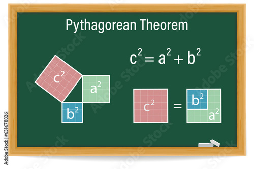 The Pythagorean theorem or Pythagoras' theorem on a green chalkboard. Education. School. Vector illustration.  photo