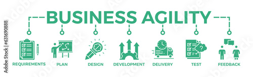 Business agility banner web icon vector illustration concept with icon of requirements, plan, design, development, delivery, test, feedback	