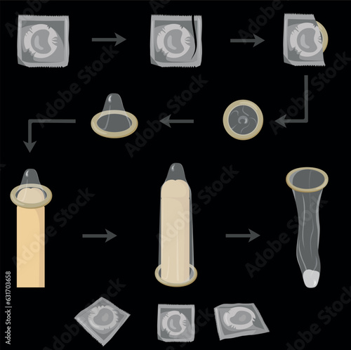Condoms. Scheme of how to use a condom. A used condom.