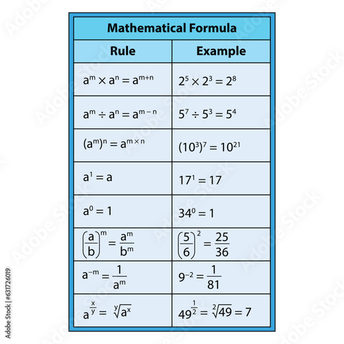Mathematical Formula table. vector illustration