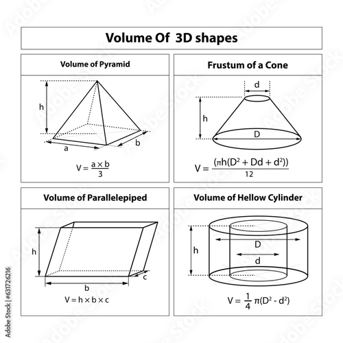 Volume Formula 3d shapes. volume of pyramid, frustum of cone, volume of parallelepiped Formula, volume of cylinder. math teaching pictures. Geometric shapes. Vector illustration