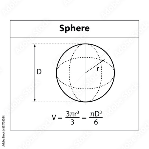 
Volume of Sphere. math teaching pictures. 3d shape symbol icon. Geometric shapes. isolated on white background Vector illustration. mathematics formula