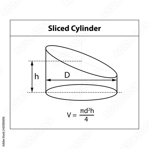 Vector illustration of a Sliced cylinder volume formula. a 3D shape symbol representing geometric shapes. used in mathematics teaching. 