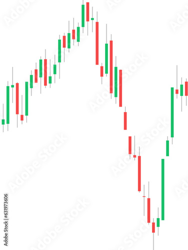 Candlestick Pattern in Sideways Market