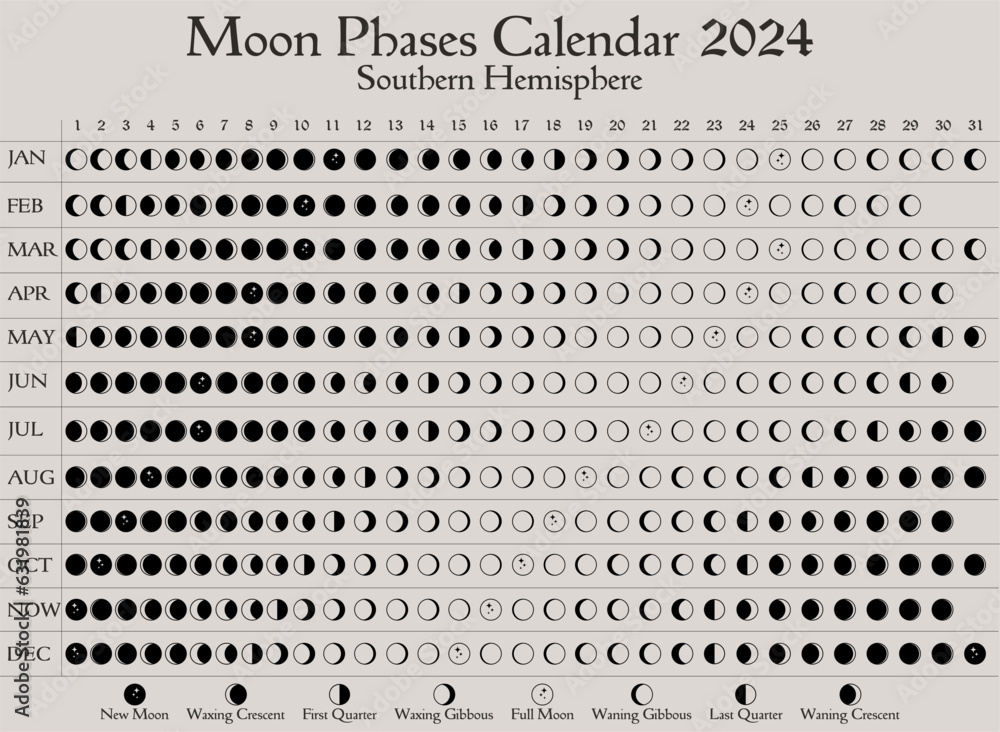2024 Moon Phases Calendar. Southern Hemisphere lunar calendar design