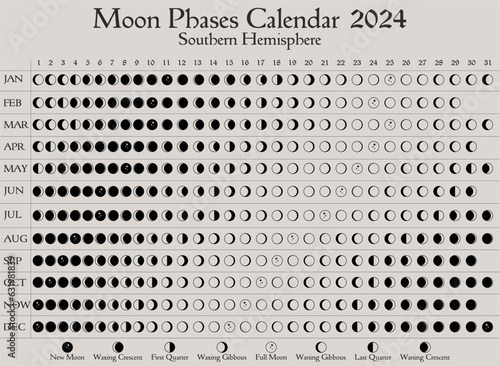 2024 Moon Phases Calendar. Southern Hemisphere lunar calendar design template.  Astrological, astronomical moonlight activity scheduler.  Month cycle planner mockup. Magical pastel colors vector. © Meowcher24
