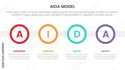 aida model for attention interest desire action infographic concept with big circle timeline 4 points for slide presentation style vector
