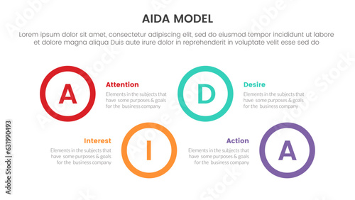 aida model for attention interest desire action infographic concept with big circle shape horizontal 4 points for slide presentation style vector