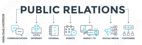Public relations (PR) banner web icon vector illustration concept with icon of communication, internet, journal, events, radio, tv, social media, and customer 