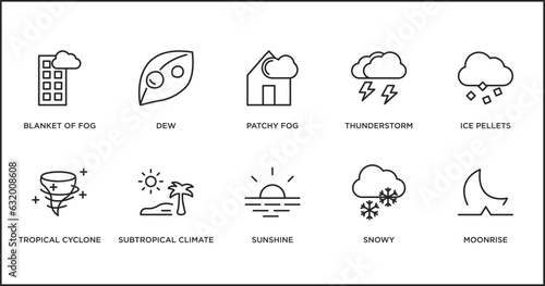 weather outline icons set. thin line icons such as patchy fog, thunderstorm, ice pellets, tropical cyclone, subtropical climate, sunshine, snowy vector.