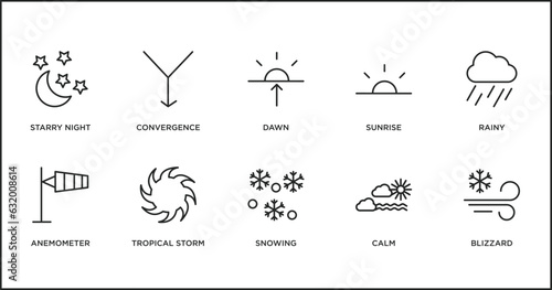 weather outline icons set. thin line icons such as dawn, sunrise, rainy, anemometer, tropical storm, snowing, calm vector.