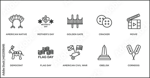 united states of america outline icons set. thin line icons such as golden gate, cracker, movie, democrat, flag day, american civil war, obelisk vector.