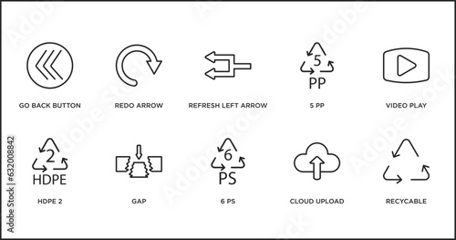 user interface outline icons set. thin line icons such as refresh left arrow, 5 pp, video play, hdpe 2, gap, 6 ps, cloud upload vector.