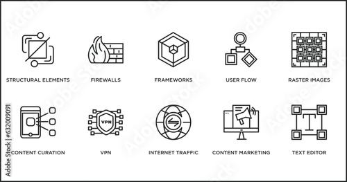 technology outline icons set. thin line icons such as frameworks, user flow, raster images, content curation, vpn, internet traffic, content marketing vector.