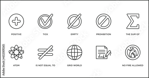 signs outline icons set. thin line icons such as empty, prohibition, the sum of, atom, is not equal to, grid world, vector.