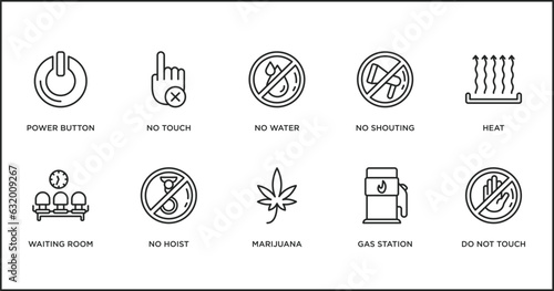 signs outline icons set. thin line icons such as no water, no shouting, heat, waiting room, no hoist, marijuana, gas station vector.